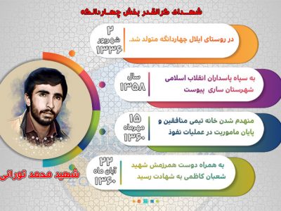 اینفوگرافی شهید محمد تورانی ایلالی، شهید مظلوم