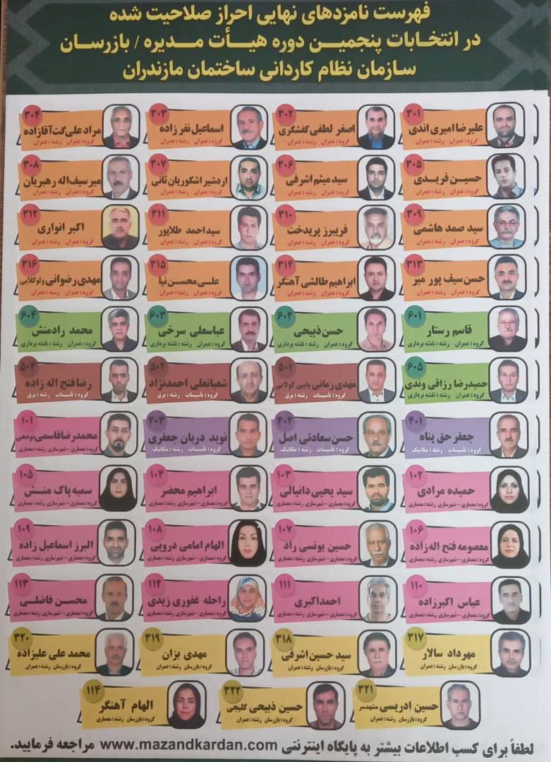 فهرست نامزدهای نهایی احراز صلاحیت شده در پنجمین دوره انتخابات اعضا هیات مدیره و بازرسان سازمان نظام کاردانی ساختمان استان مازندران